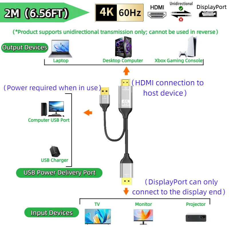 HDMI to DP-4K60hz-2M