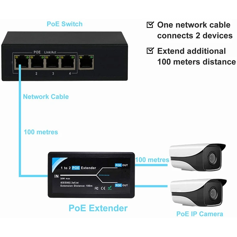 

2 Port POE Extender 10/100Mbps With IEEE 802.3Af Standard & 4 Port IEEE802.3Af Poe Extender For IP Camera Extend 120M