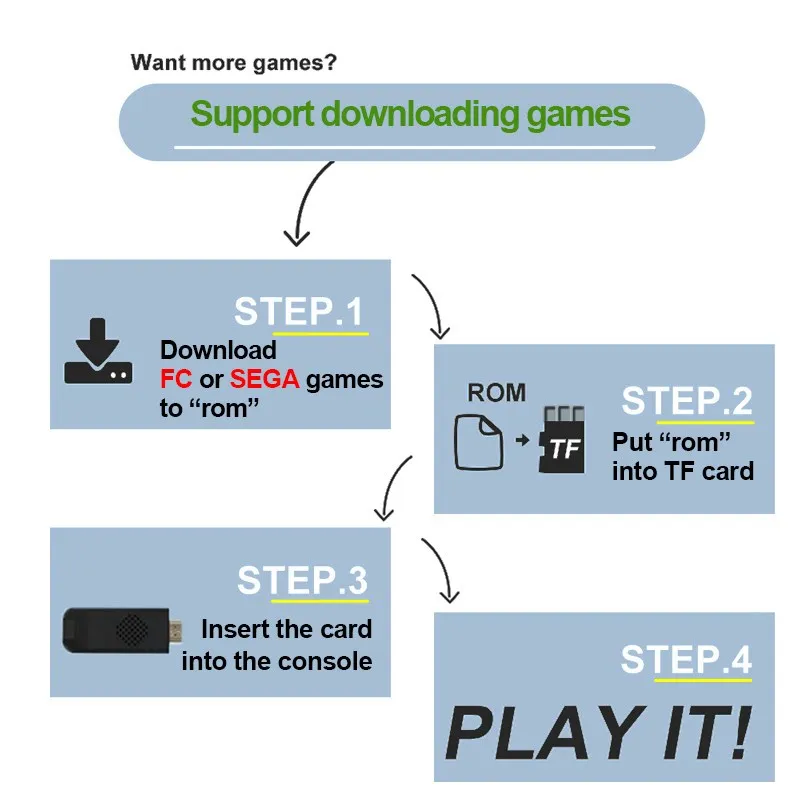 16 Bit Md Video Game Console Voor Sega Genesis Fc Ingebouwde 4600.