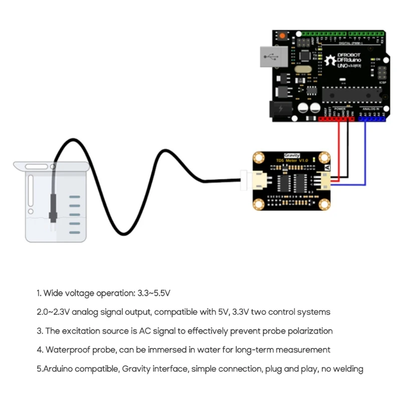 ǰ TDS    TDS  V1.0  