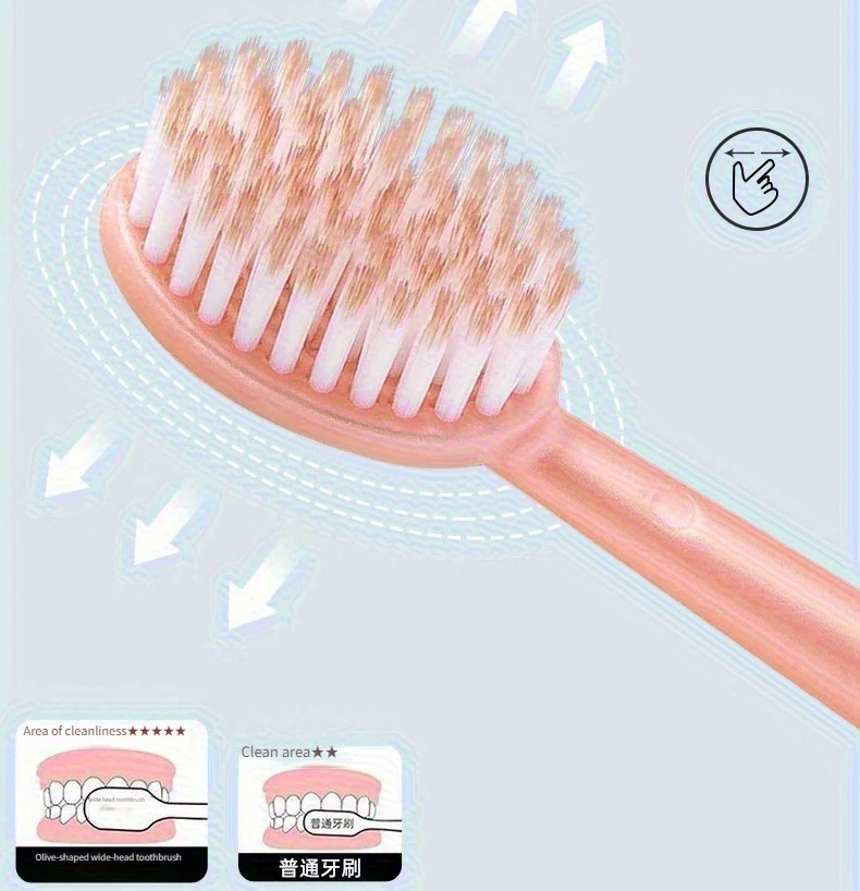 성인용 프리미엄 소프트 칫솔, 넓은 헤드와 로마 기둥 모양 손잡이, 깊은 잇몸 세척을 위한 고밀도 미세 소프트 칫솔모