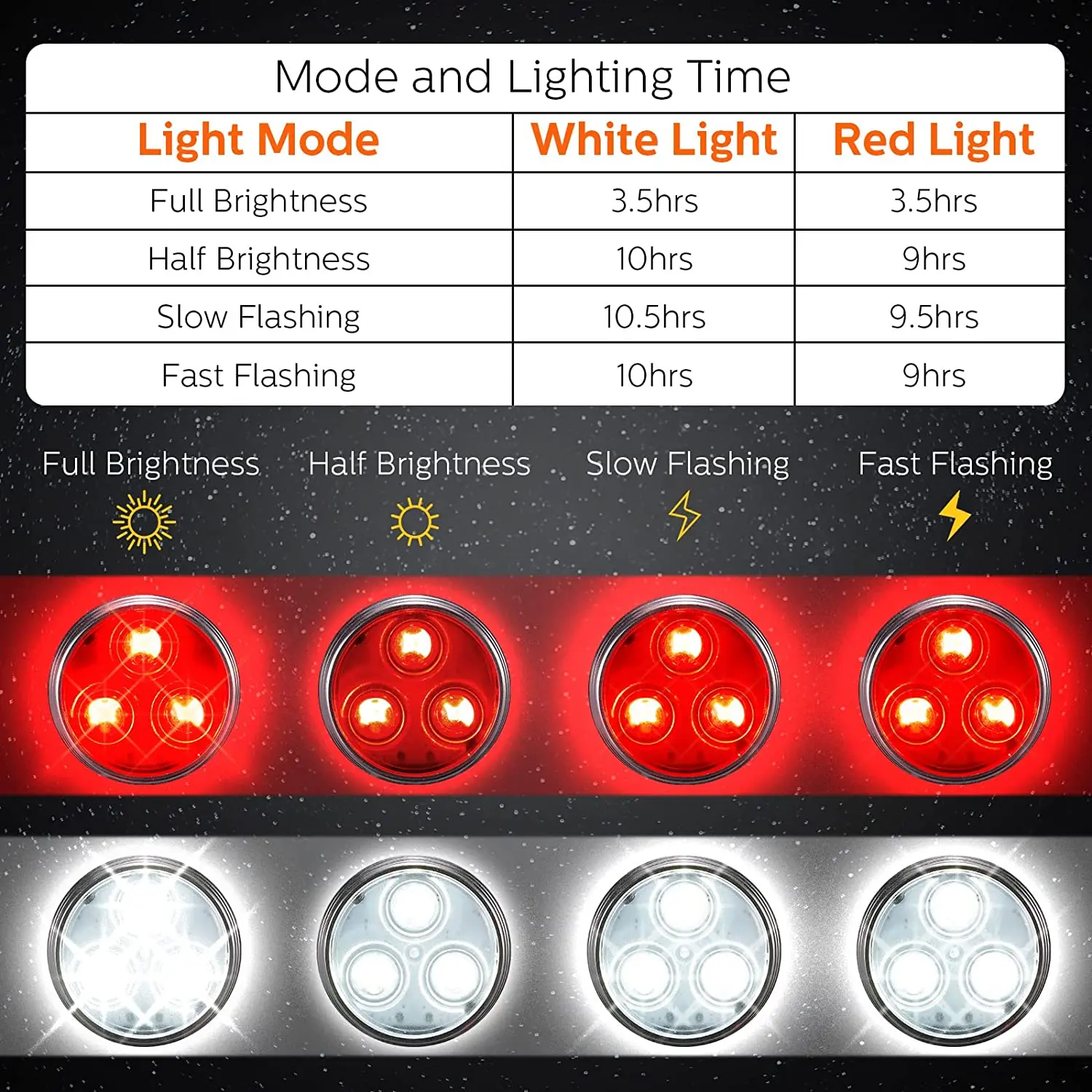  VEEVIIY Luces de perro para caminar por la noche, 4 modos de luz  para collar de perro con clip de luz LED que cambia de color, luz nocturna  impermeable para perro