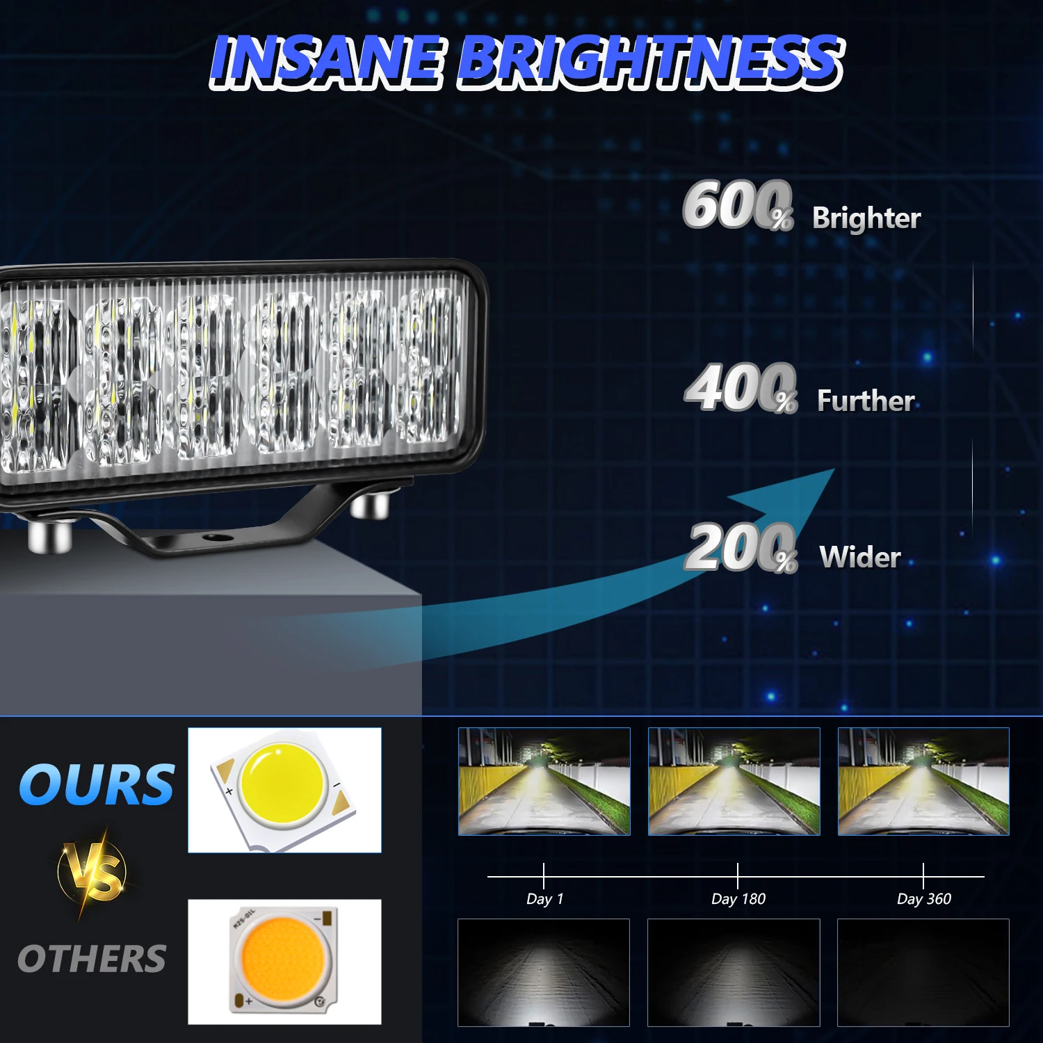 Car Round Miles Projector Super Bright 6000K Spot Flood Combo Lights Car Daytime