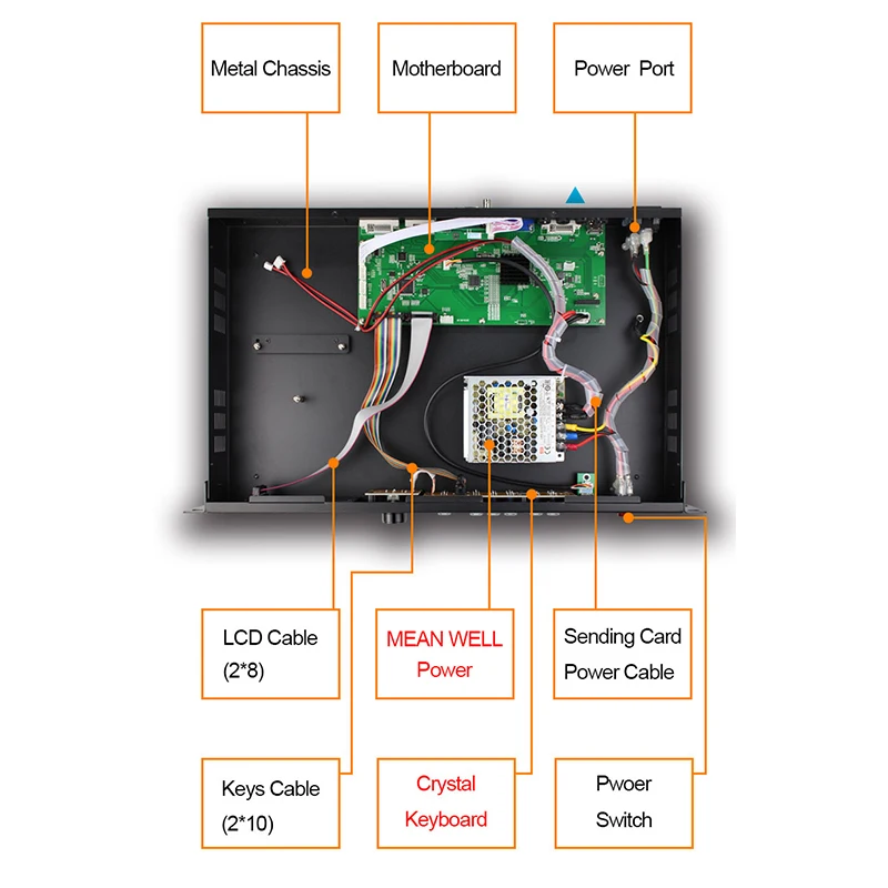 LED USB 비디오 프로세서 스크린 분배기 MVP300 지원 TS802d Linsn MSD300 Novastar TV 노트북 RGB 월 디스플레이용