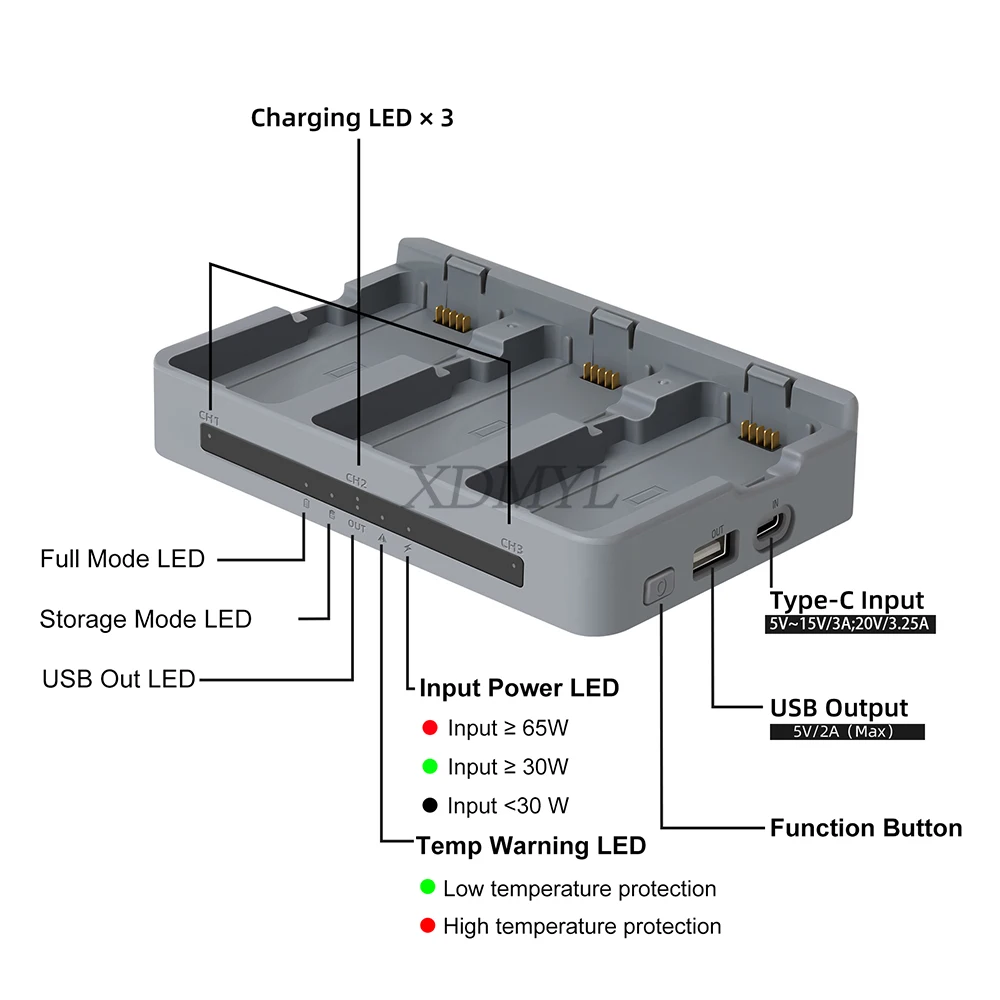 Chargeur intelligent DJI Neo 2 ouvert, montrant l'emplacement des batteries et le câble USB-C pour une charge rapide et équilibrée.