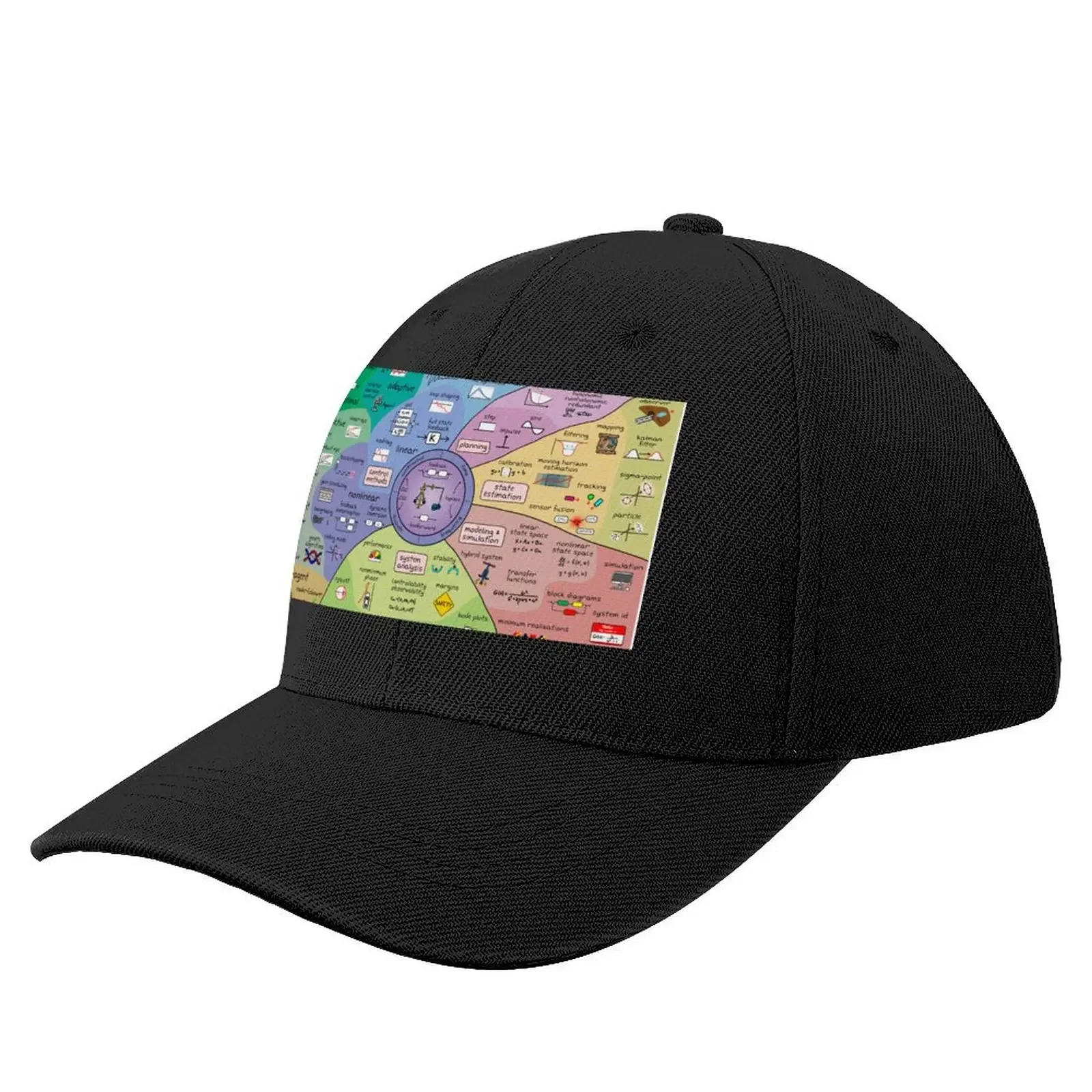 

The Map of Control Theory Baseball Cap |-F-| foam party Hat Golf Wear Men Women's