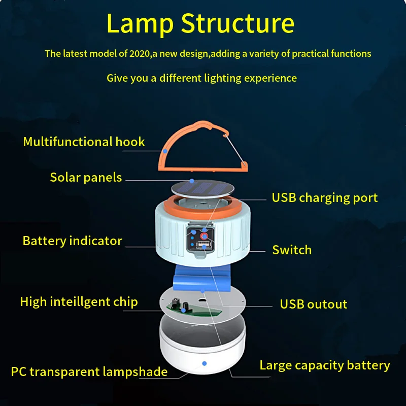 Solar LED Camping Light USB Rechargeable Portable Lanterns Emergency Lights 1000W For Outdoor Tent Lamp BBQ Hiking