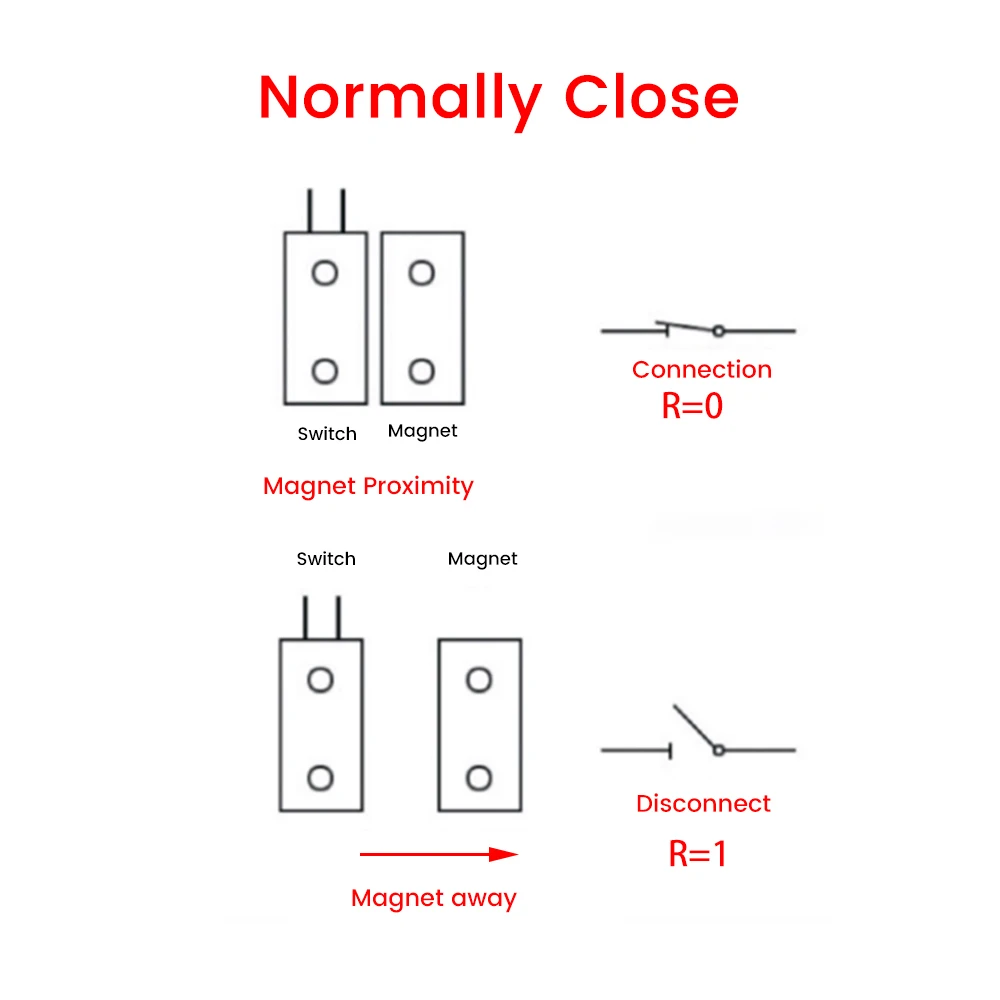 Description Picture 6 of itemMC-38 Wired Door Window Sensor Detector Magnetic Switch Normally Closed or Normally Open NC/NO for Home Security Alarm System
