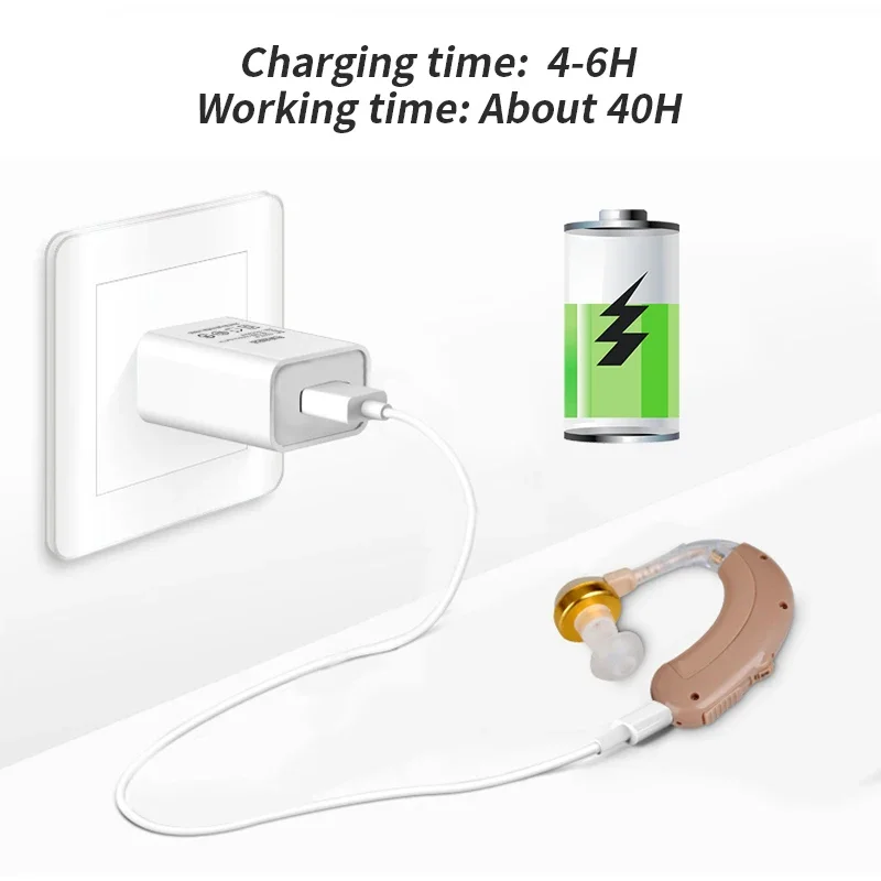 Mini Ear Hearing Amplifier Rechargeable Hearing Aids Adjustable Tone Hearing Aid Device Sound Amplifier for Elderly Hearing Loss 5