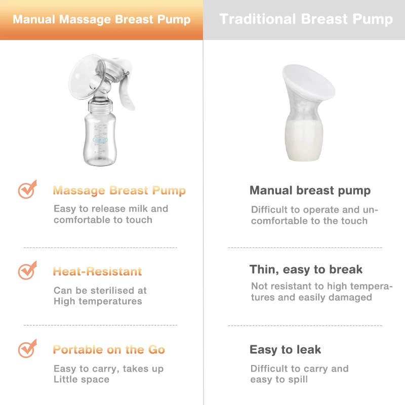 Dr.isla Breast Pump Baby Nipple Manual Suction Milk Pump Feeding Breasts Pumps Milk Bottle Sucking Postpartum Supplies BPA Free Baby & Maternity Dr.isla Breast Pump Baby Nipple Manual Suction Milk Pump Feeding Breasts Pumps Milk Bottle Sucking Postpartum Supplies BPA Free Baby & Maternity