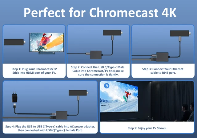 Google launches wired Ethernet adapter for Chromecast, promptly