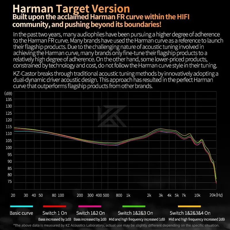 High-Fidelity Tunable Earbuds with Dynamic Balanced Armature Technology