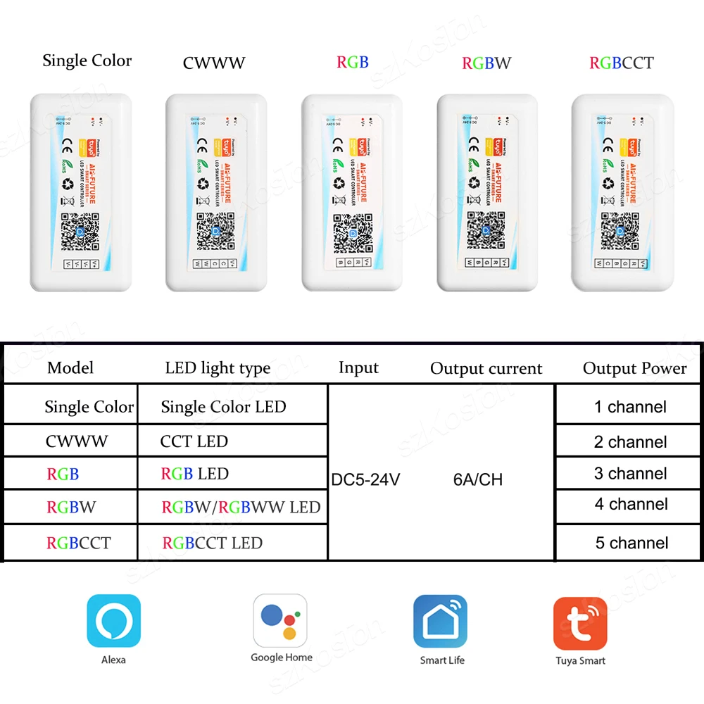 Tuya WiFi Smart LED Controller DC5V-24V RGB/RGBW/RGBCCT Single Color Dimmer LED Strip Remote Control Works with Alexa Google