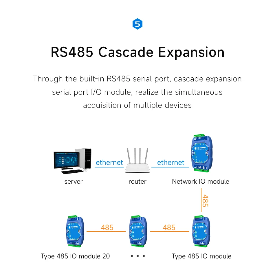 4DO Suporte Modbus Gateway, TCP RTU DC,