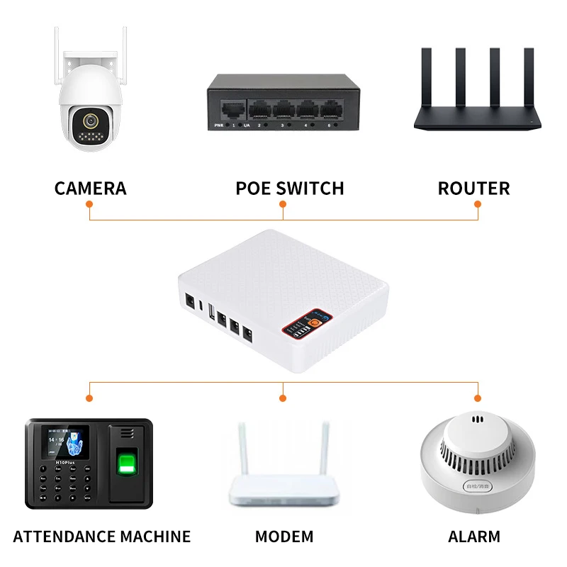 White UPS uninterruptible power supply for Router camera switch optical modem network bridge 16000mah DC 5V 9V 12V 100-240V AC