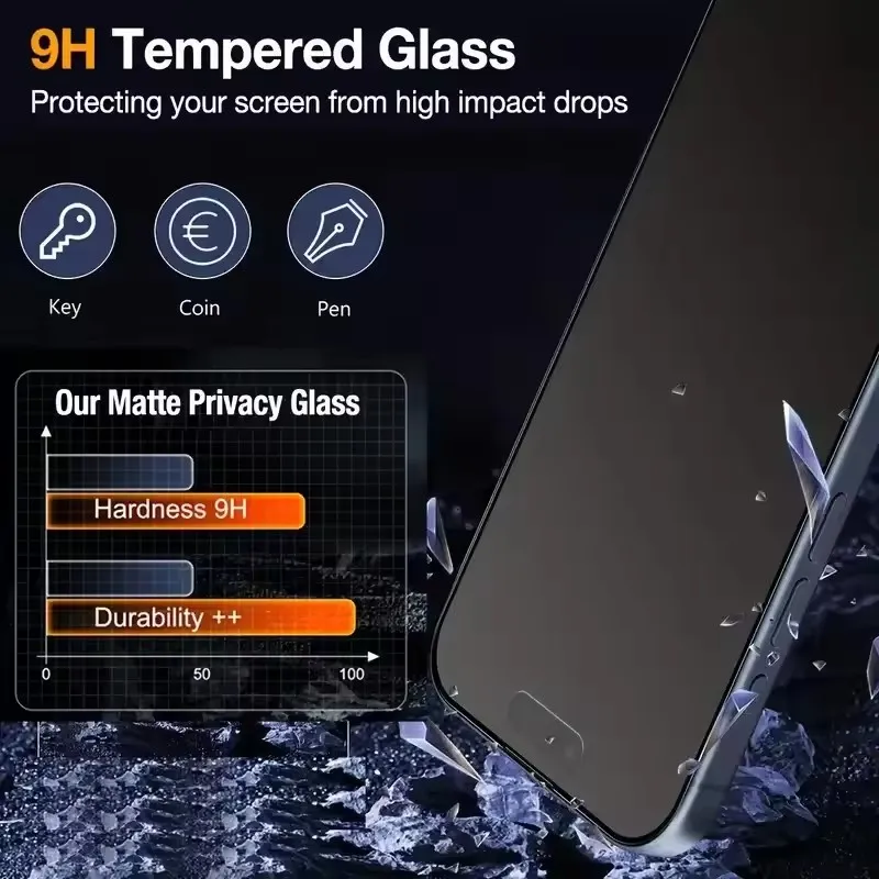 Oleophobic Matte Privacy Screen Protector – 3-Pack, Dust-Free & Easy Installation