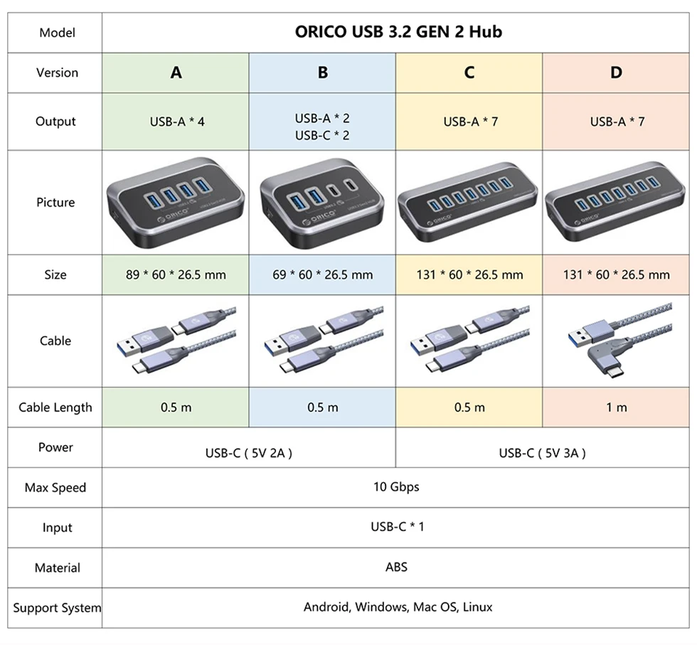 hub para notebooks