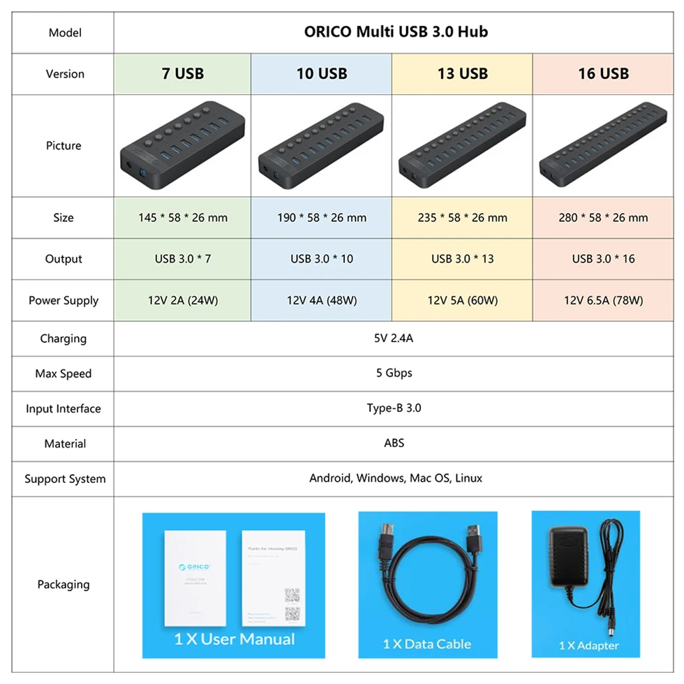 Orico 10 Portas Multi Usb Hub Powered Divisor Soquete com Interruptor de Ligar Desligar Doca Múltipla Usb 3.0 Slot Adaptador de Tira de Alimentação - Imagem 2