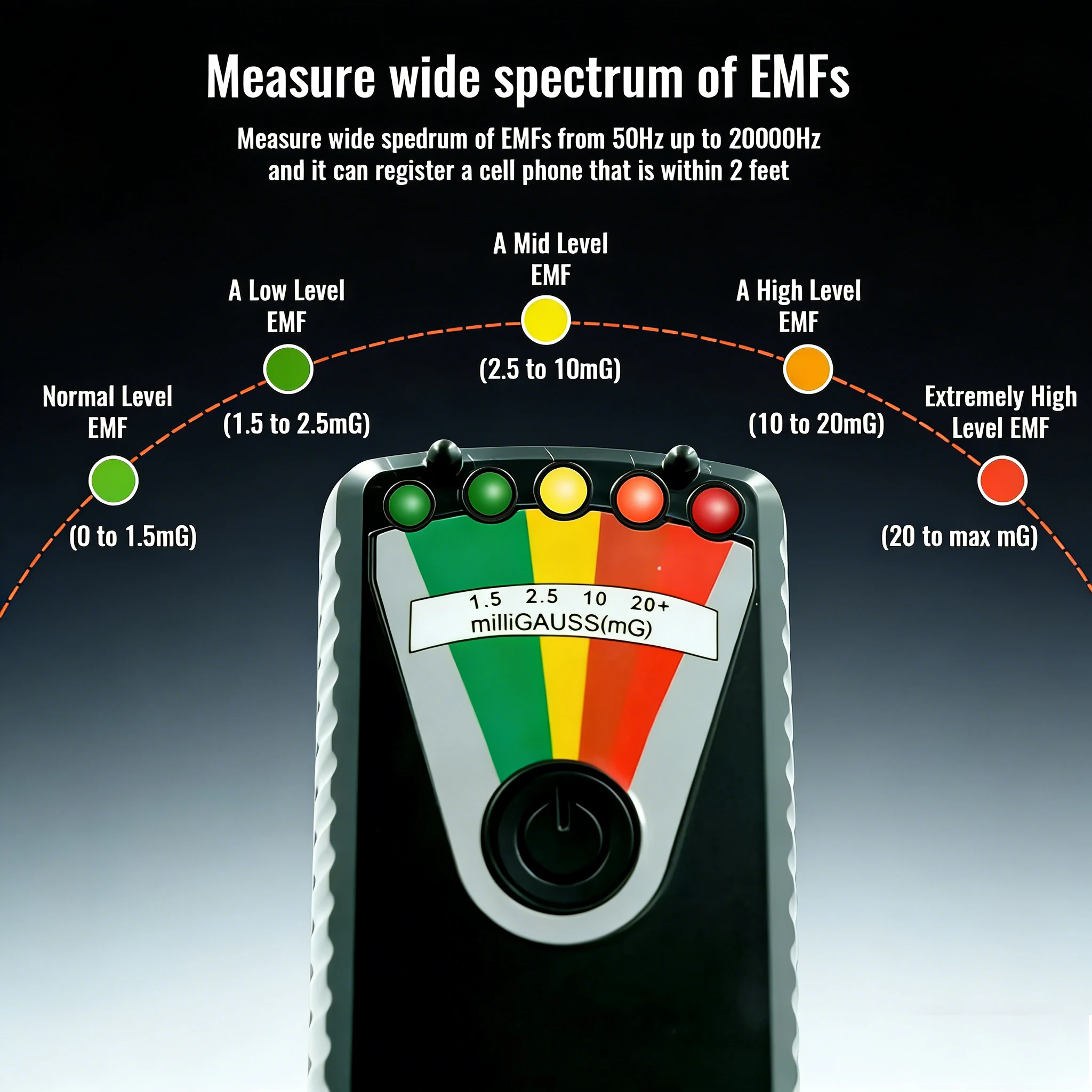 K3 EMF 감지기 디지털 전자기장 측정기 5단계 LED 디스플레이 가정용 EMF 측정 초자연적 현상 연구용