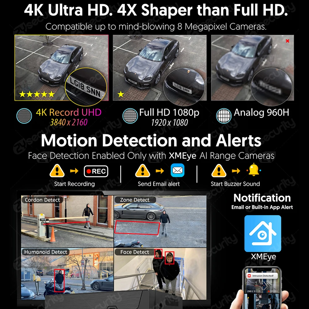 Network Video Recorder 16CH 4K 8MP PoE NVR Video Recorder for Home Security CCTV System 8CH 24/7 Recording 4CH H.265 ONVIF Face Detect Network Recorder
