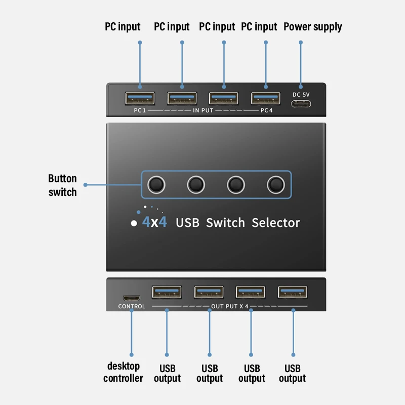 USB 3.0/2.0 Switch KM Selector 4 Computer Laptop PC Host Sharing 4 USB Devices KVM Switcher Box Share Printer Mouse Keyboard 6