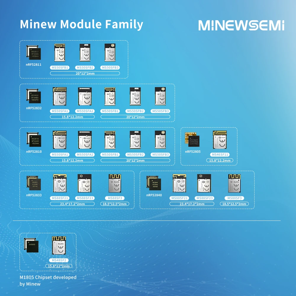초저전력 무선 BLE 5.0 모듈, nRF52840 SoC 기반, 블루투스 연결용 완벽한 솔루션 제공, MS88SF2