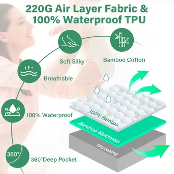Waterproof Mattress Protector Bamboo Cotton Mattress Cover Fitted Cover T/F/Q/K 2