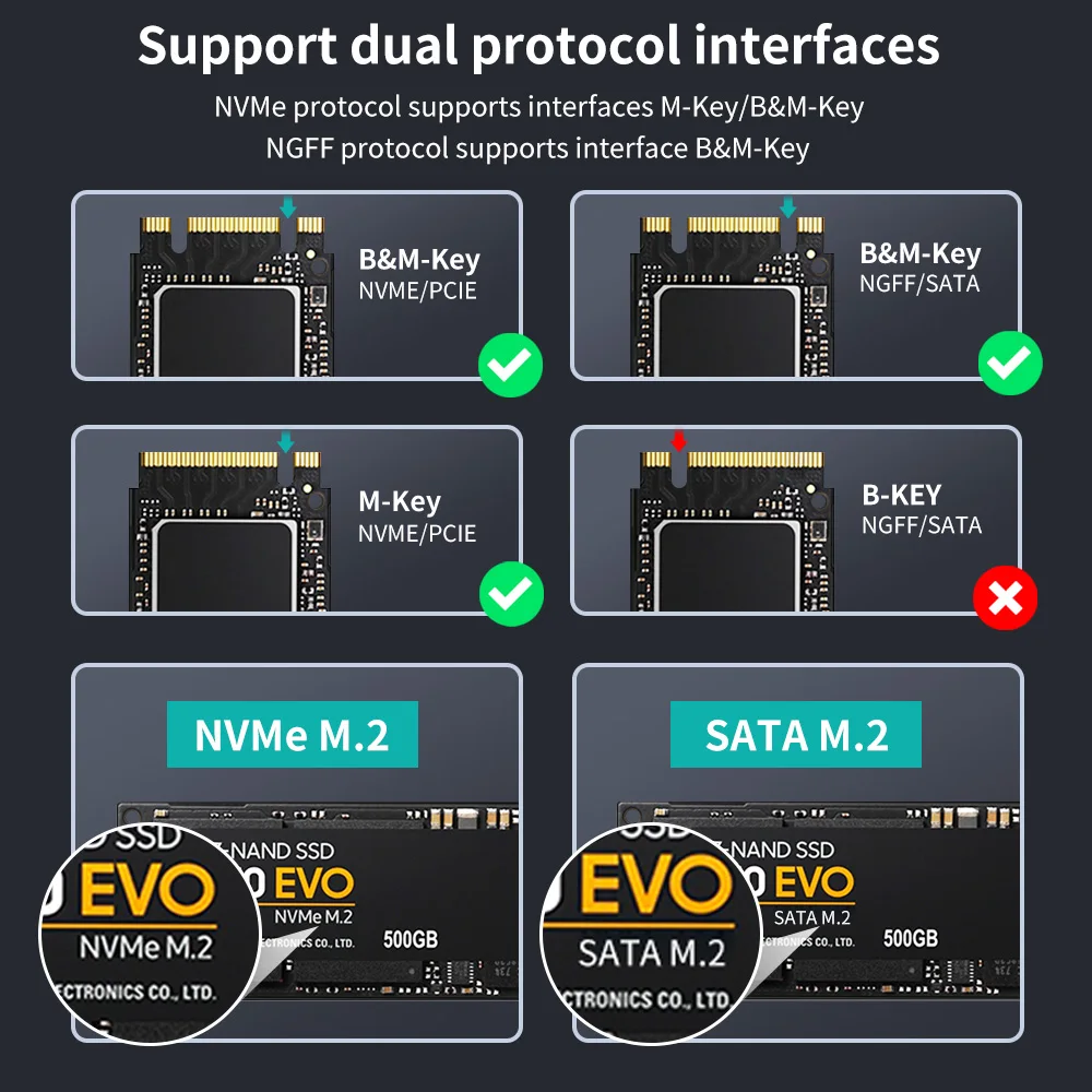 מארז Yottamaster SATA M.2 NVMe SSD עם מתאם NVMe ל-USB כפול פרוטוקול, USB 3.1 Gen2, מארז חיצוני מסוג USB C, סגסוגת אלומיניום