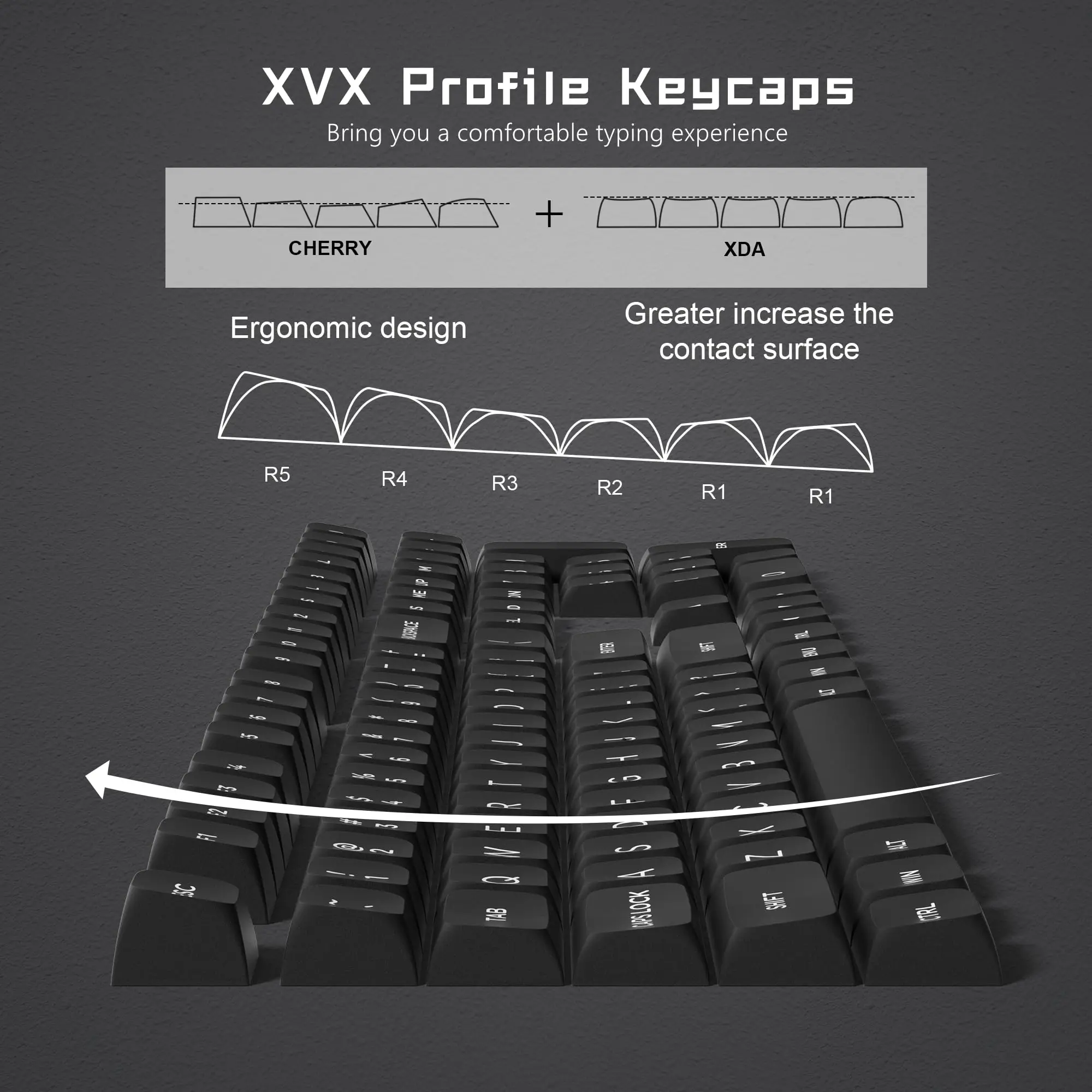 dagaladoo 189 Keys Double Shot White/Purple Keycaps, PBT Custom Keyboard  Keycaps Full Set, XVX Profile Keycaps for Cherry Gateron MX Switches 60%  65%