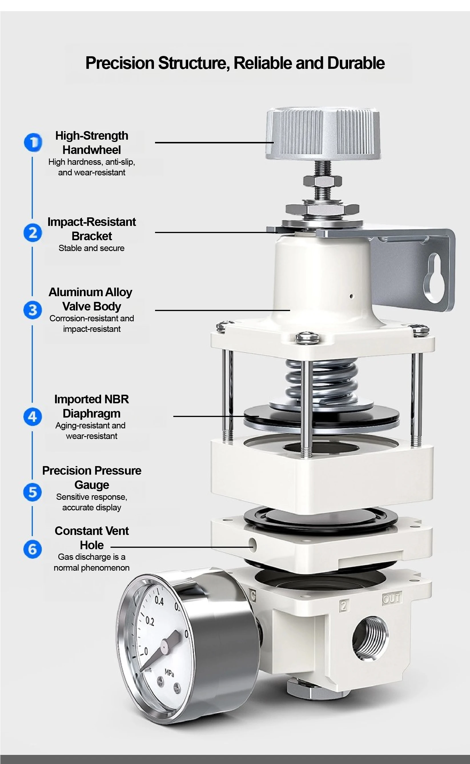 Precision Pressure Regulator Collection Pneumatic Air Regulator IR2000 IR1000 Di