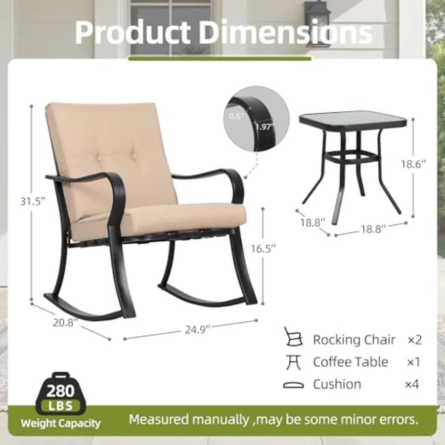 description
