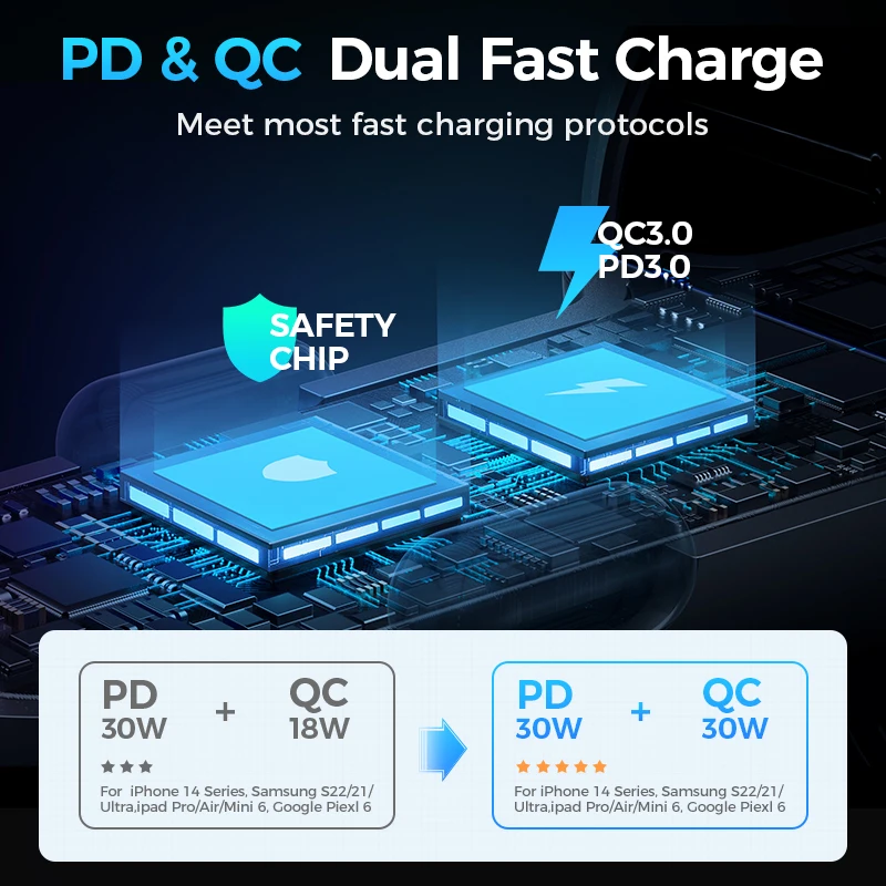 Joyroom 60W 2-in-1 Fast Car Charger PD 30W QC3.0 30W PPS 25W Super Fast USB C Car Charger Adapter for iPhone iPad Samsung Xiaomi