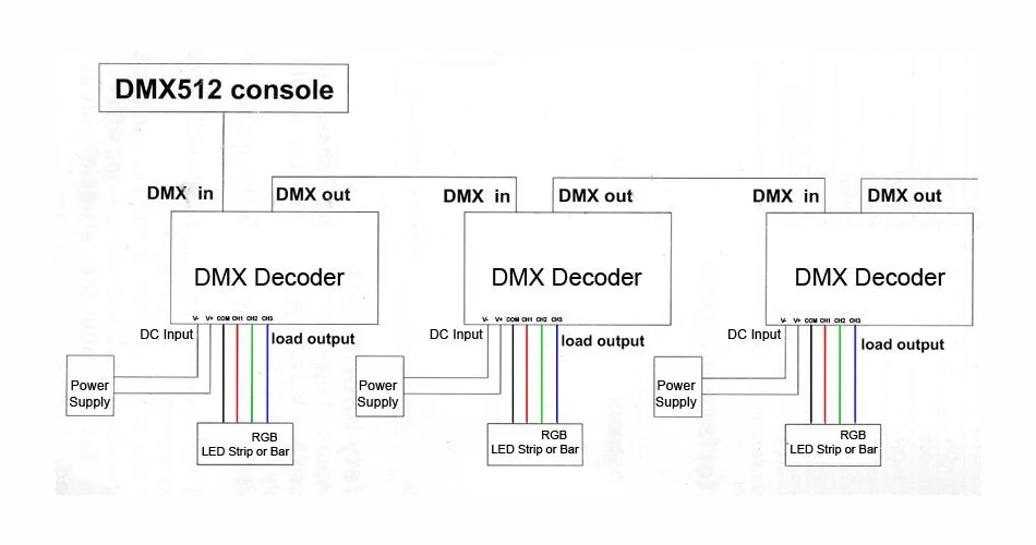 Протокол управления dmx. Протокол dmx 512 для чайников. схема dmx 512 контроллер. контроллер dmx512 prolight. схема подключения dmx светильников.