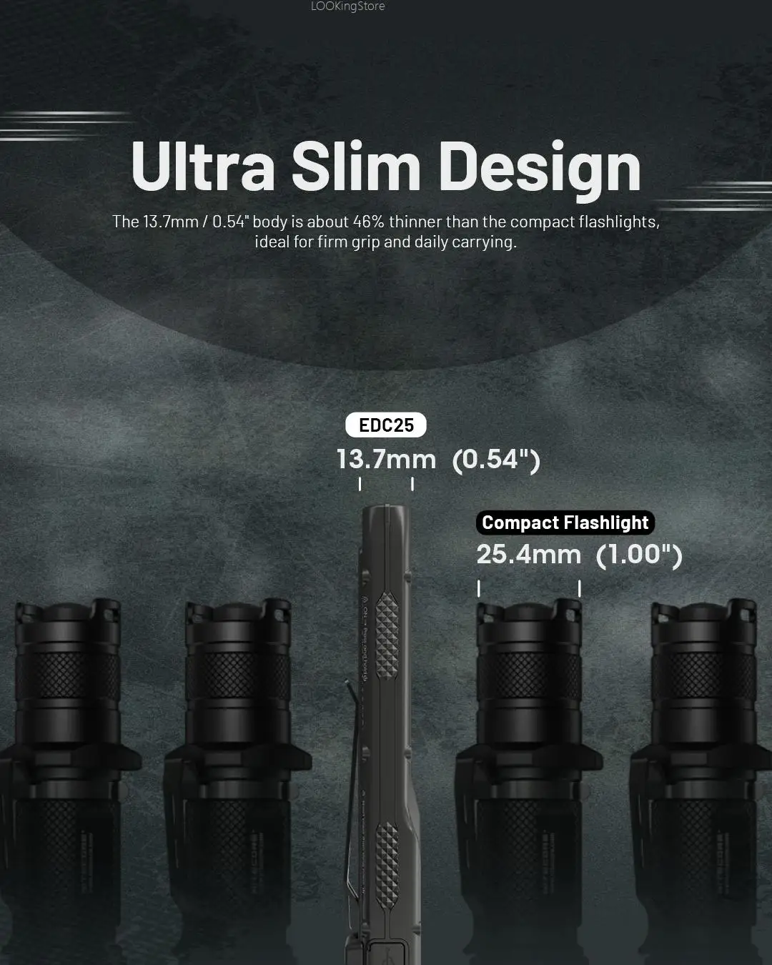 Nitecore EDC25 사진 손전등, 휴대용 충전식 LED 조명, 야외 하이킹 캠핑 낚시 사진 조명
