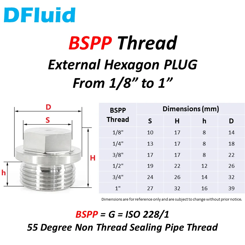 Inch Bsp Thread Dimensions edu.svet.gob.gt
