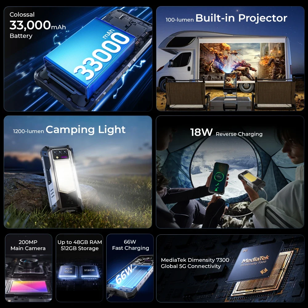 携帯電話本体 OUKITEL WP100 TITAN OUKITEL WP100 Titan Unveils the World's First 33,000mAh
