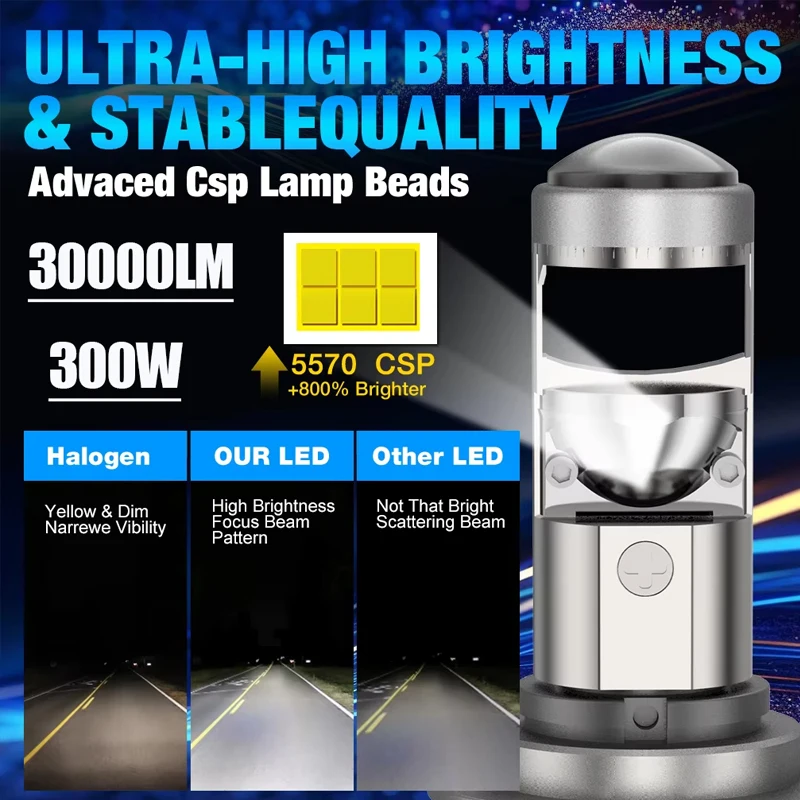 9005 자동차 모터용 LED 헤드라이트 미니 렌즈 프로젝터, 자동 로우 빔 캔버스 전구, 30000LM, H7, H4, H9, H8, H11, 9006, 12V, 24V, 2PCs