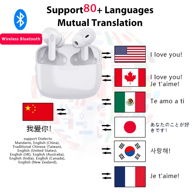 Travel Translation Headphones 84 Languages Instant Translate Smart