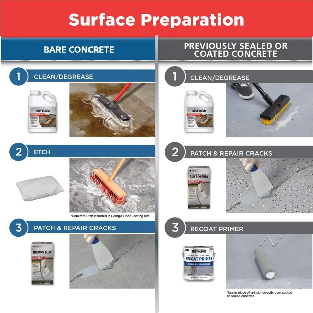 251965 EPOXYSHIELD Garage Floor Coating, 1 Car Kit, Gray 6