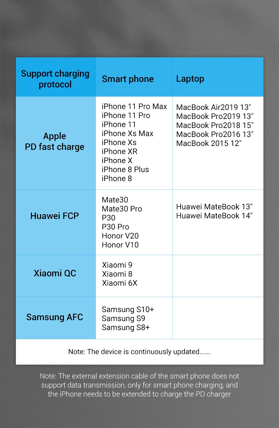 MacBook, Macho para Cabo Extensor Feminino, Thunderbolt 3 4K, 3.1