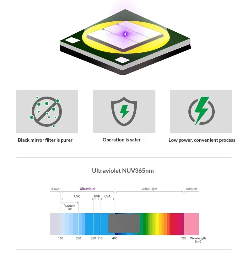 Uv Lamp For Ringworm Detection In Pets Portable Pet Skin Light_voghion.com