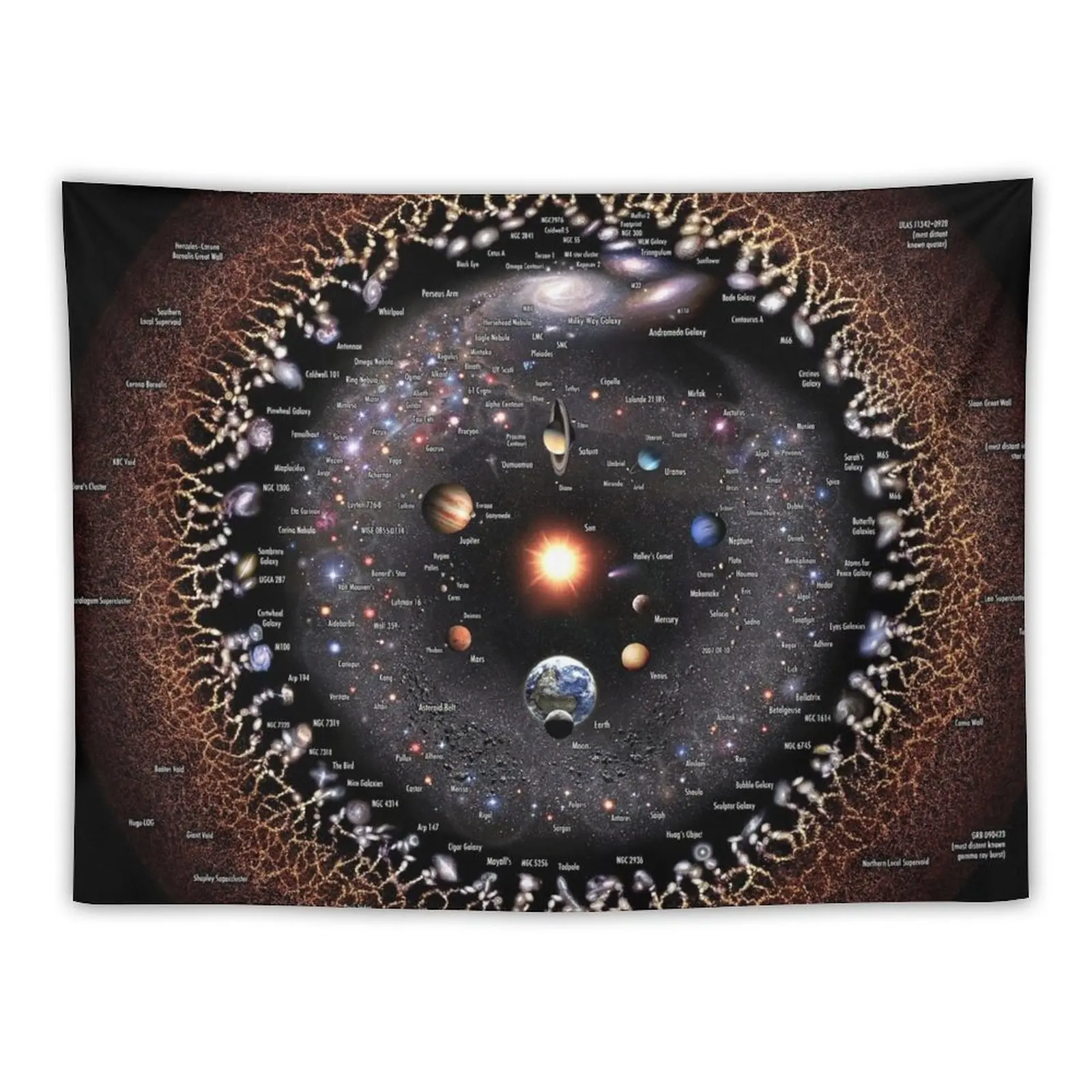 

Observable Universe Logarithmic Illustration (no-borders annotated version) Tapestry Decoration Bedroom Decorative Wall Tapestry
