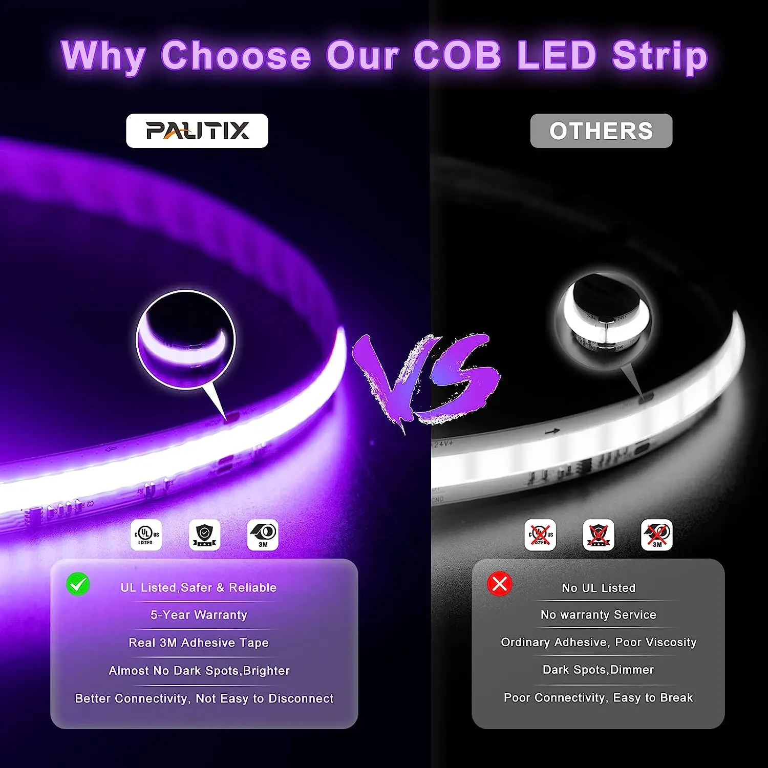 PAUTIX 12V/24V COB RGBIC ȼ ּ   LED Ʈ Ʈ ŰƮ Ʈ Wifi  App  Alexa/Google Ȩ ۵
