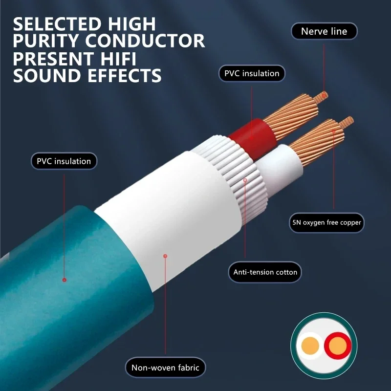 HIFI Speaker Cable 5N Oxygen Free Copper Audio Cable for Car Home Theater Amplifiers Surround Cords DIY Signal Line