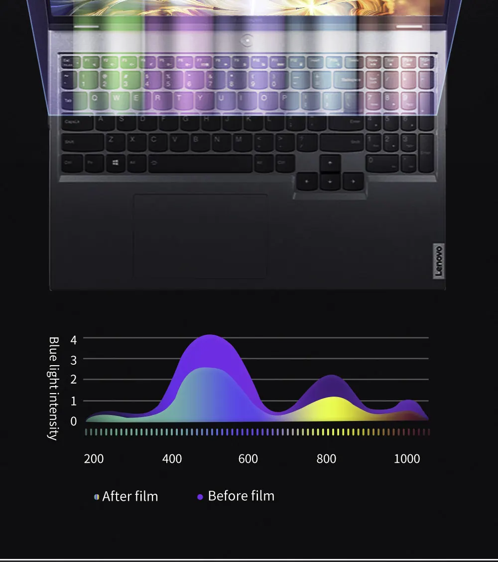 Computers e Electronics