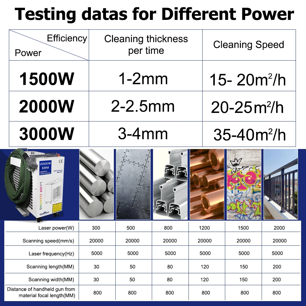 1500W Laser Cleaning Machine Rust Removal Cleaning Oil Paint for Metal Width 300MM Rust Removing Machine Laser Cleaner