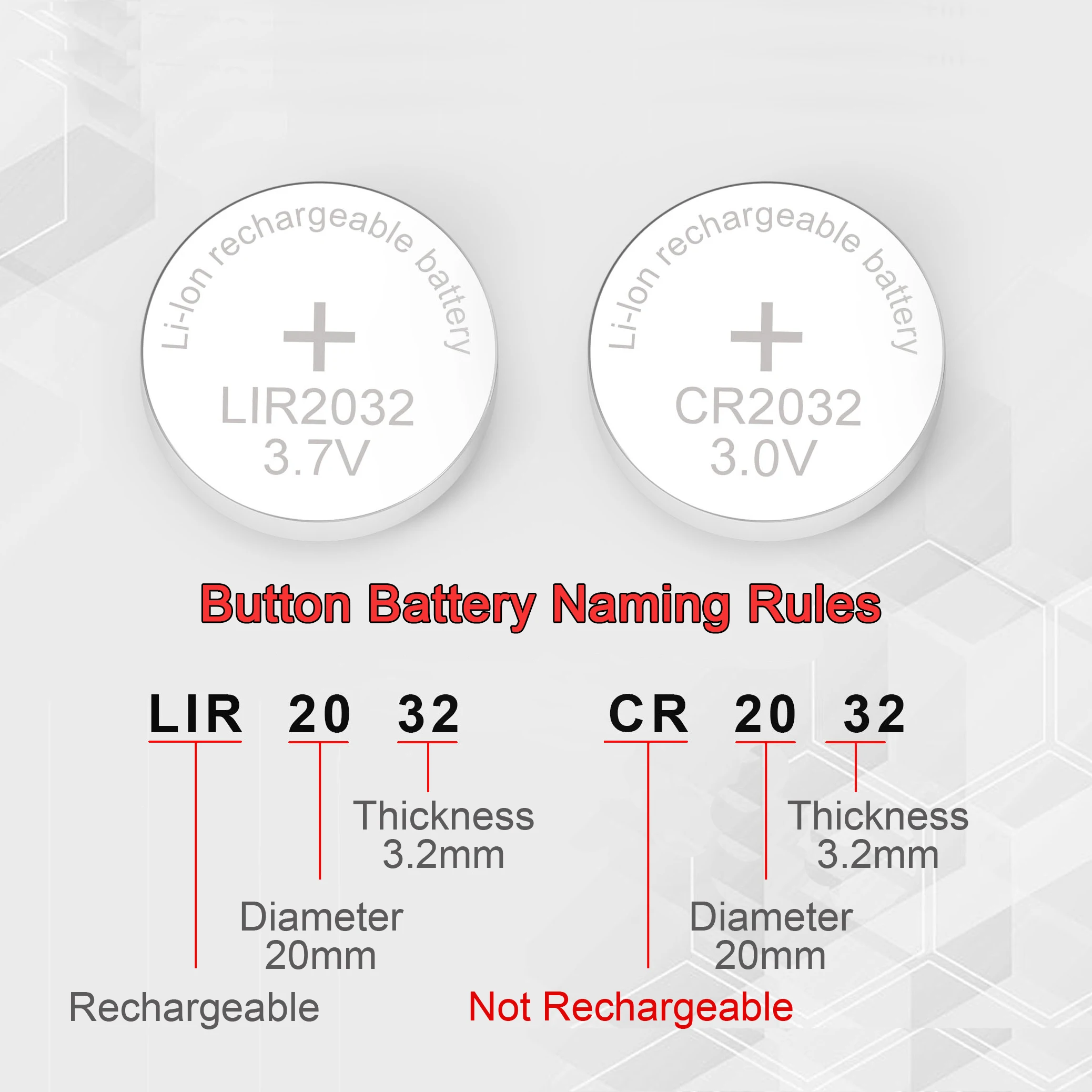 2024 최신 다기능 4.2V 미니 버튼 배터리 충전기 LIR2032 LIR2450 충전식 3.6VL리튬 배터리 충전기