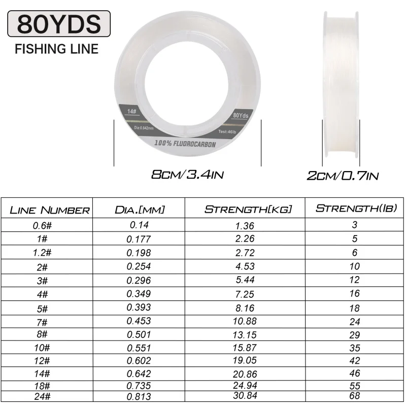 Sougayilang New Leader-Line 100% Pure Fluorocarbon Sink Fishing Lines 80M  Fishing Line 3-68LBS Test Fishing Tackle Pesca Fishing