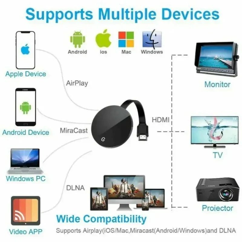 Wireless WiFi mirascreen HDMI-compatible Chromecast Google HD Display Dongle Media Streaming Video tv Smart Home For ios/Android