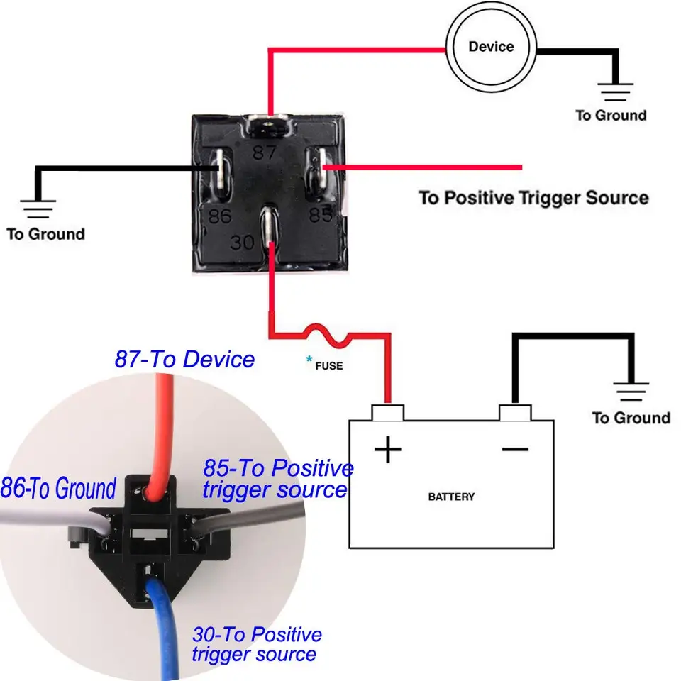 PORTAFUSIBILI PER AUTO 12V Scatola fusibili per moto Cablaggio rapido